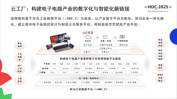 造物數(shù)科亮相華為開(kāi)發(fā)者大會(huì)2025 以技術(shù)創(chuàng)新與數(shù)字服務(wù)，驅(qū)動(dòng)電子電路產(chǎn)業(yè)數(shù)智化轉(zhuǎn)型與網(wǎng)站建設(shè)新范式